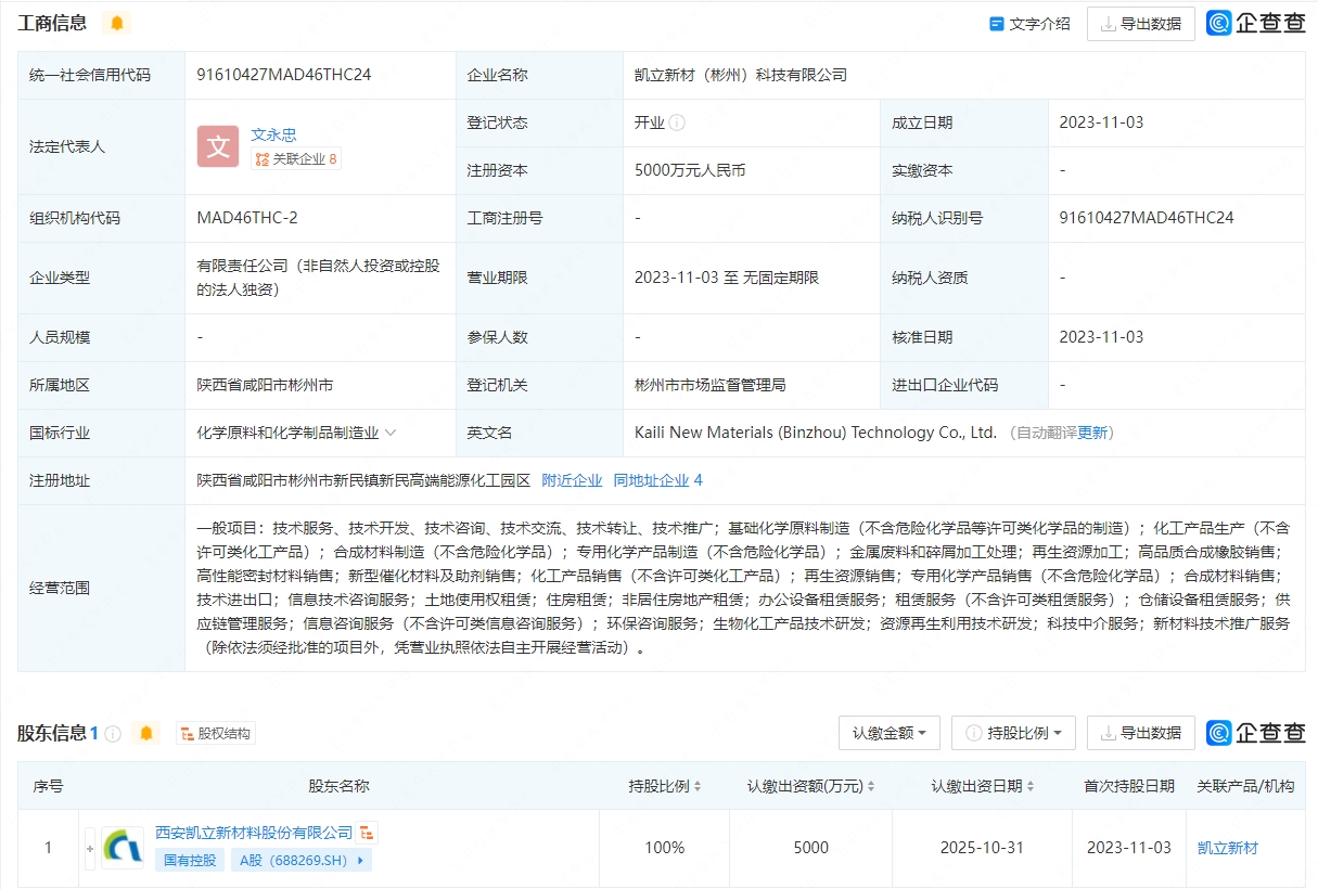 凯立新材成立科技子公司 业务含生物化工产品技术研发